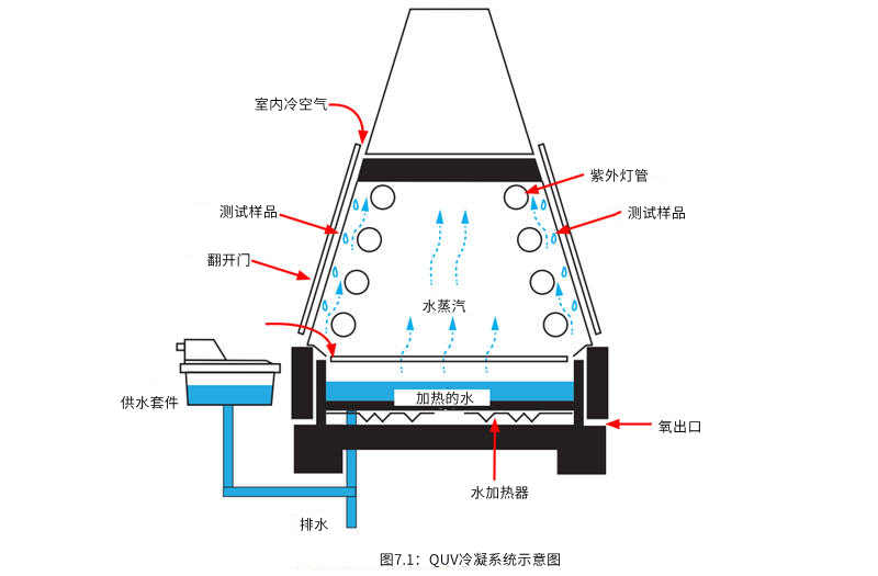 冷凝系統示意圖