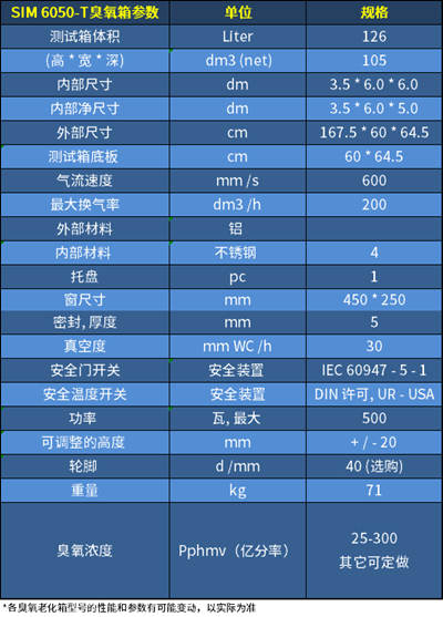 臭氧老化試驗(yàn)箱SIM 6050-T技術(shù)參數(shù)