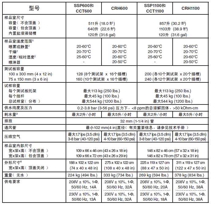 Q-fog鹽霧試驗機各型號技術參數