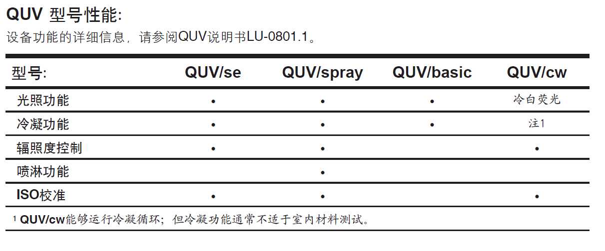 QUV光照老化箱機器型號