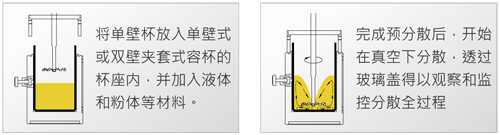 研磨分散機CDS真空系統