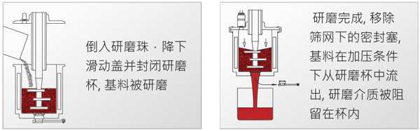 APS研磨系統