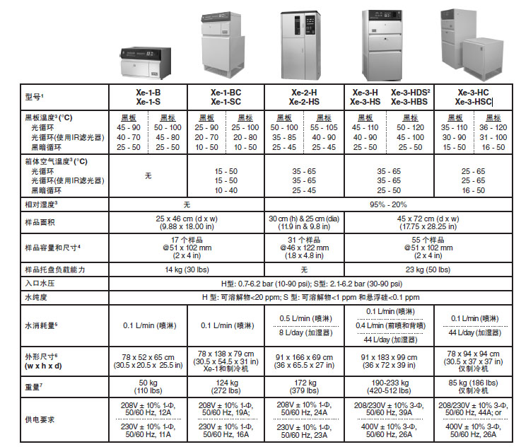 Q-SUN不同型號技術參數