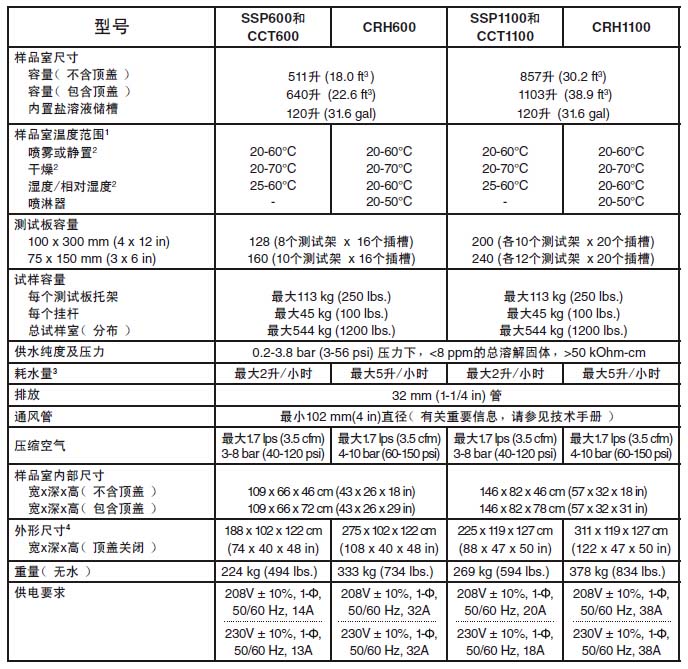 技術參數