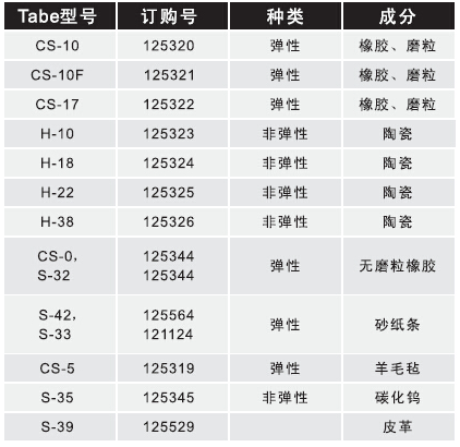 材料耐磨測(cè)試儀提供的可選配件