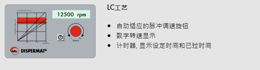 LC進口分散機控制系統