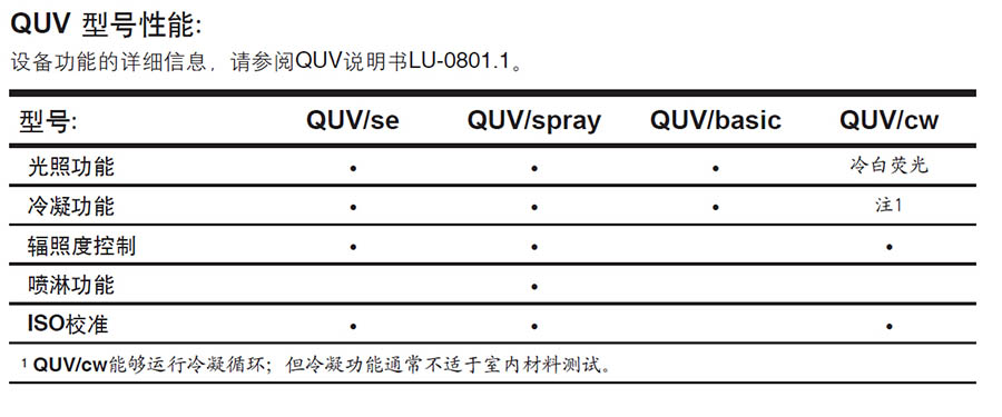 各型號(hào)QUV紫外老化試驗(yàn)箱對(duì)比