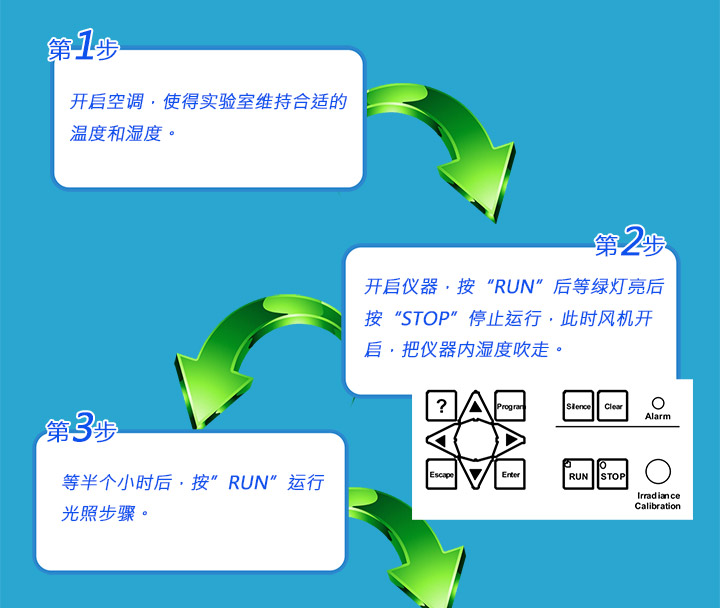 長假過后QUV/Q-SUN的保養方法