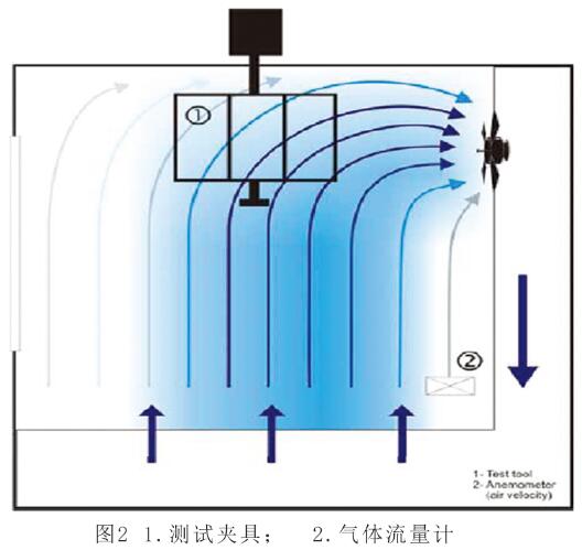 SIM6000臭氧箱正交氣流