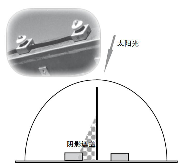 日光傳感器安裝在樣品架上，當一個裝置被遮擋 時，Q-Trac 會自動調整裝置以保持聚焦方位