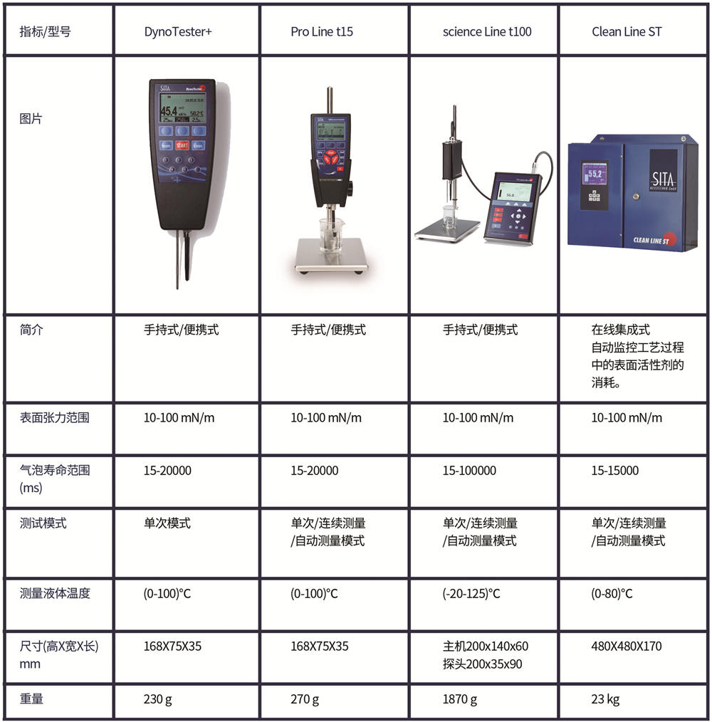 析塔表面張力儀產品型號