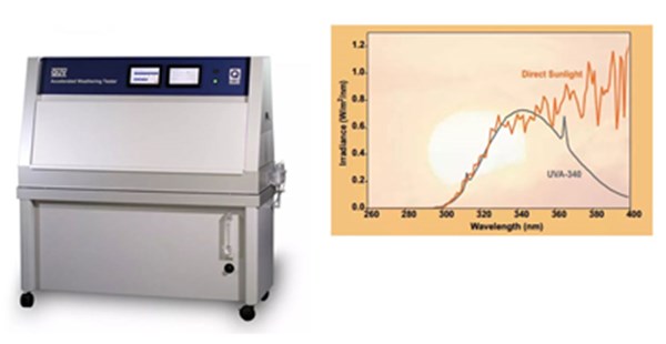 QUV紫外老化試驗箱