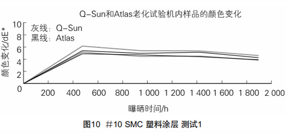 圖10#10SMC塑料涂層測試1