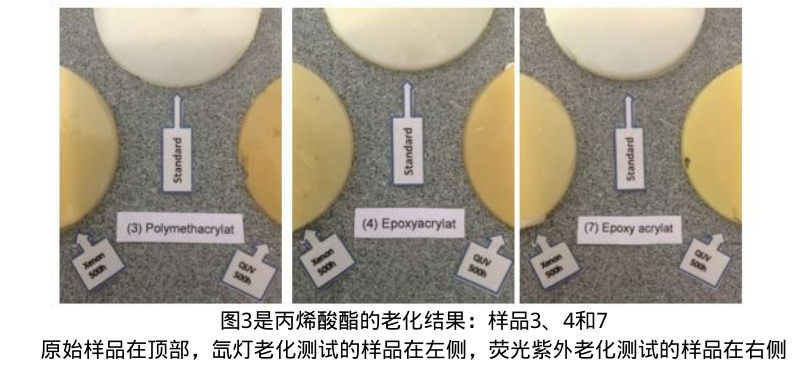 圖3是丙烯酸酯的老化結果：樣品3、4和7。原始樣品在頂部，氙燈老化測試的樣品在左側，熒光紫外老化測試的樣品在右側。