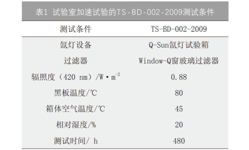 表1 試驗室加速試驗的TS-BD-002-2009測試條件