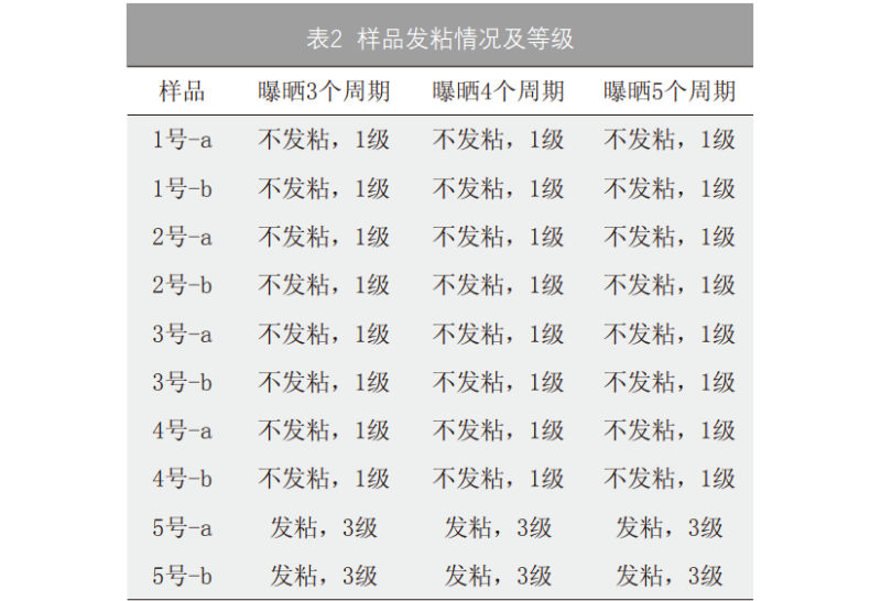 表2 樣品發粘情況及等級