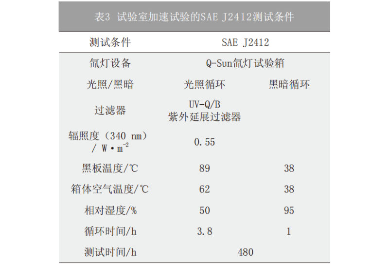 表3 試驗室加速試驗的SAE J2412測試條件