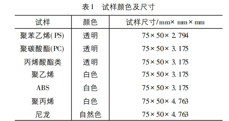 表1 試樣顏色及尺寸