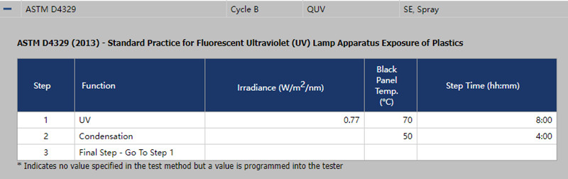 QUV紫外光人工加速老化試驗箱在循環B中的設置條件
