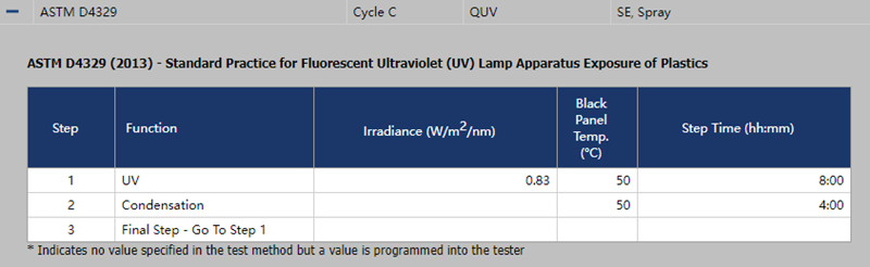 QUV紫外光人工加速老化試驗箱在循環C中的設置條件