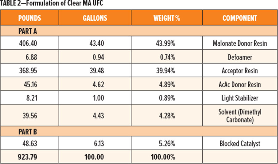 表2包含生產(chǎn)定義為邁克爾加成超快速固化(MA UFC)的2K透明涂層的基本配方。