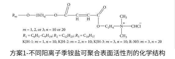 方案1-不同陽離子季銨鹽可聚合表面活性劑的化學結構