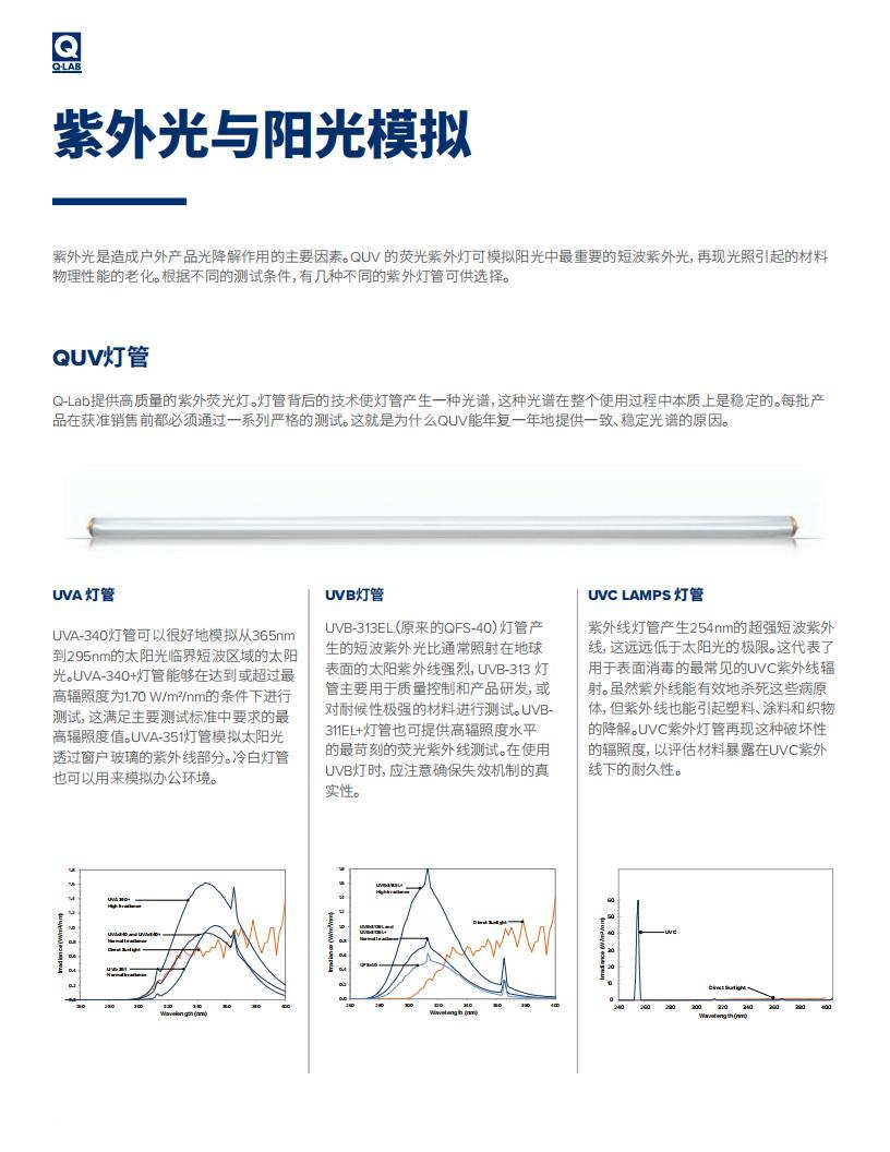 紫外線加速老化機QUV圖4